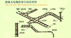 XQJ系列彙線橋架(jià)